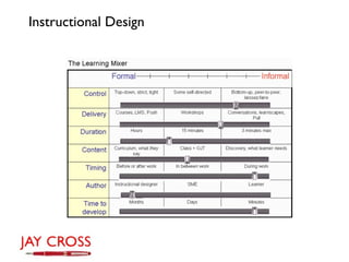 Instructional Design
 