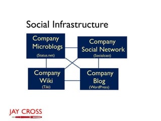 Social Infrastructure
 