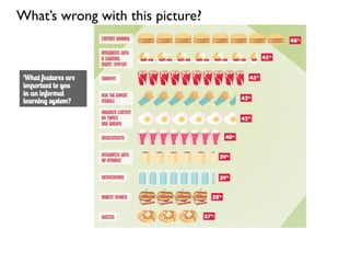 What’s wrong with this picture?
 