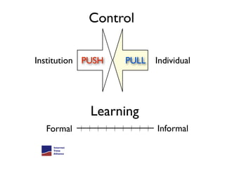 Control

Institution PUSH   PULL   Individual




            Learning
  Formal                  Informal
 