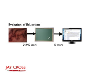 Evolution of Education




          24,000 years   10 years
                         10 years
 