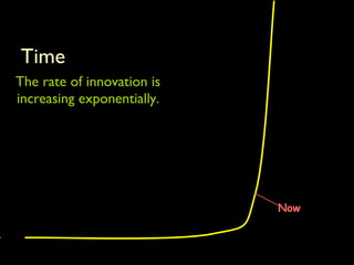 Time
The rate of innovation is
increasing exponentially.




                            Now
 