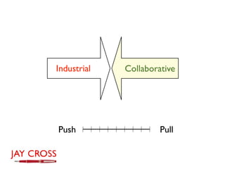 Industrial   Collaborative




Push                  Pull
 
