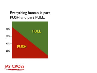 Everything human is part
      PUSH and part PULL.

80%
                   PULL
60%


40%
          PUSH
20%
 