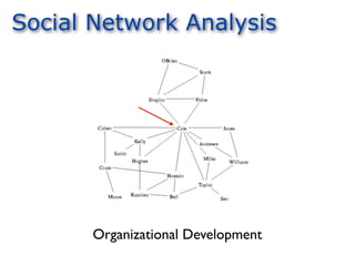 Social Network Analysis




       Organizational Development
 