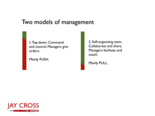 Two models of management


  1. Top-down. Command         2. Self-organizing team.
  and control. Managers give   Collaborate and share.
  orders.                      Managers facilitate and
                               coach.
  Mainly PUSH.
                               Mainly PULL.
 