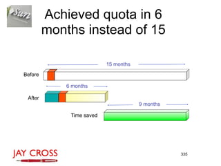 Achieved quota in 6
         months instead of 15

                           15 months
Before

             6 months

 After
                                       9 months

              Time saved




                                                  335
 