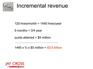 Incremental revenue


120 hires/month = 1440 hires/year

9 months = 3/4 year

quota attained = $5 million


1440 x ¾ x $5 million = $3.5 billion
 