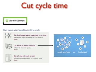 Cut cycle time
 