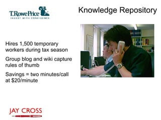 Knowledge Repository



Hires 1,500 temporary
workers during tax season
Group blog and wiki capture
rules of thumb
Savings = two minutes/call
at $20/minute
 