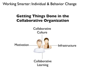 Working Smarter: Individual & Behavior Change


        Getting Things Done in the
        Collaborative Organization

                    Collaborative
                      Culture


       Motivation                   Infrastructure



                    Collaborative
                      Learning
 