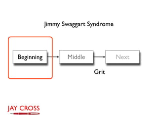Jimmy Swaggart Syndrome




Beginning          Middle             Next

                            Grit
 