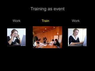 Training as event

Work        Train          Work
 