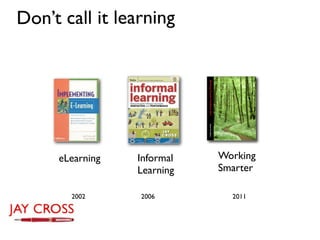 Don’t call it learning




     eLearning   Informal   Working
                 Learning   Smarter

       2002      2006         2011
 