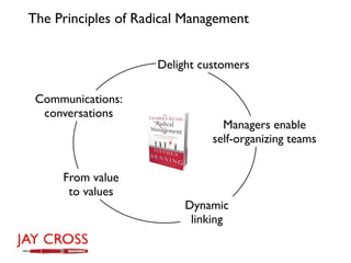 The Principles of Radical Management


                     Delight customers

 Communications:
  conversations
                                 Managers enable
                               self-organizing teams


     From value
      to values
                          Dynamic
                           linking
 