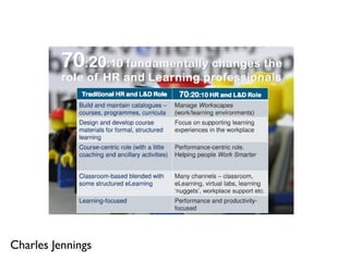 Relative Importance of Ways of Learning in Corporations




http://www.c4lpt.co.uk/blog/2012/04/16/only-12-think-that-comp...
