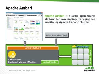 Manage Add-On Services with Apache Ambari | PPTX