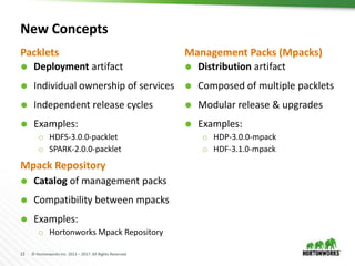 13 © Hortonworks Inc. 2011 – 2017. All Rights Reserved
New Concepts
 Deployment artifact
 Individual ownership of services
 Independent release cycles
 Examples:
o HDFS-3.0.0-packlet
o SPARK-2.0.0-packlet
 Distribution artifact
 Composed of multiple packlets
 Modular release & upgrades
 Examples:
o HDP-3.0.0-mpack
o HDF-3.1.0-mpack
Packlets Management Packs (Mpacks)
Mpack Repository
 Catalog of management packs
 Compatibility between mpacks
 Examples:
o Hortonworks Mpack Repository
 