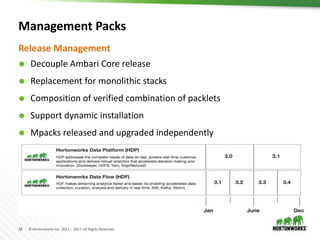 18 © Hortonworks Inc. 2011 – 2017. All Rights Reserved
Management Packs
 Decouple Ambari Core release
 Replacement for monolithic stacks
 Composition of verified combination of packlets
 Support dynamic installation
 Mpacks released and upgraded independently
Release Management
 