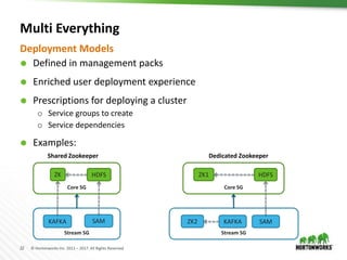 22 © Hortonworks Inc. 2011 – 2017. All Rights Reserved
Multi Everything
 Defined in management packs
 Enriched user deployment experience
 Prescriptions for deploying a cluster
o Service groups to create
o Service dependencies
 Examples:
Deployment Models
Core SG
Stream SG
ZK HDFS
KAFKA
Core SG
Stream SG
ZK1 HDFS
ZK2 KAFKASAM SAM
Shared Zookeeper Dedicated Zookeeper
 