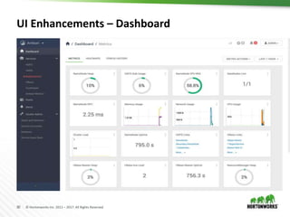 30 © Hortonworks Inc. 2011 – 2017. All Rights Reserved
UI Enhancements – Dashboard
 