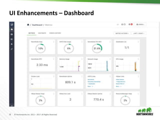 31 © Hortonworks Inc. 2011 – 2017. All Rights Reserved
UI Enhancements – Dashboard
 