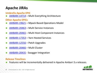39 © Hortonworks Inc. 2011 – 2017. All Rights Reserved
Apache JIRAs
 AMBARI-14714 – Multi Everything Architecture
Umbrella Apache EPIC
 AMBARI-19621 – Mpack Based Operations Model
 AMBARI-20463 – Multi Service Instances
 AMBARI-20465 – Multi Host Component Instances
 AMBARI-17353 – Yarn Hosted Services
 AMBARI-12556 – Patch Upgrades
 AMBARI-20466 – Multi Cluster
 AMBARI-20435 - Swagger Integration
Other Apache EPICs
Release Timelines
 Features will be incrementally delivered in Apache Ambari 3.x releases.
 