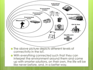  The above picture depicts different levels of
connectivity in the IoT.
 With everything connected such that they can
interpret the environment around them and come
up with smarter solutions, on their own, the life will be
like never before, and, in a better way.
 