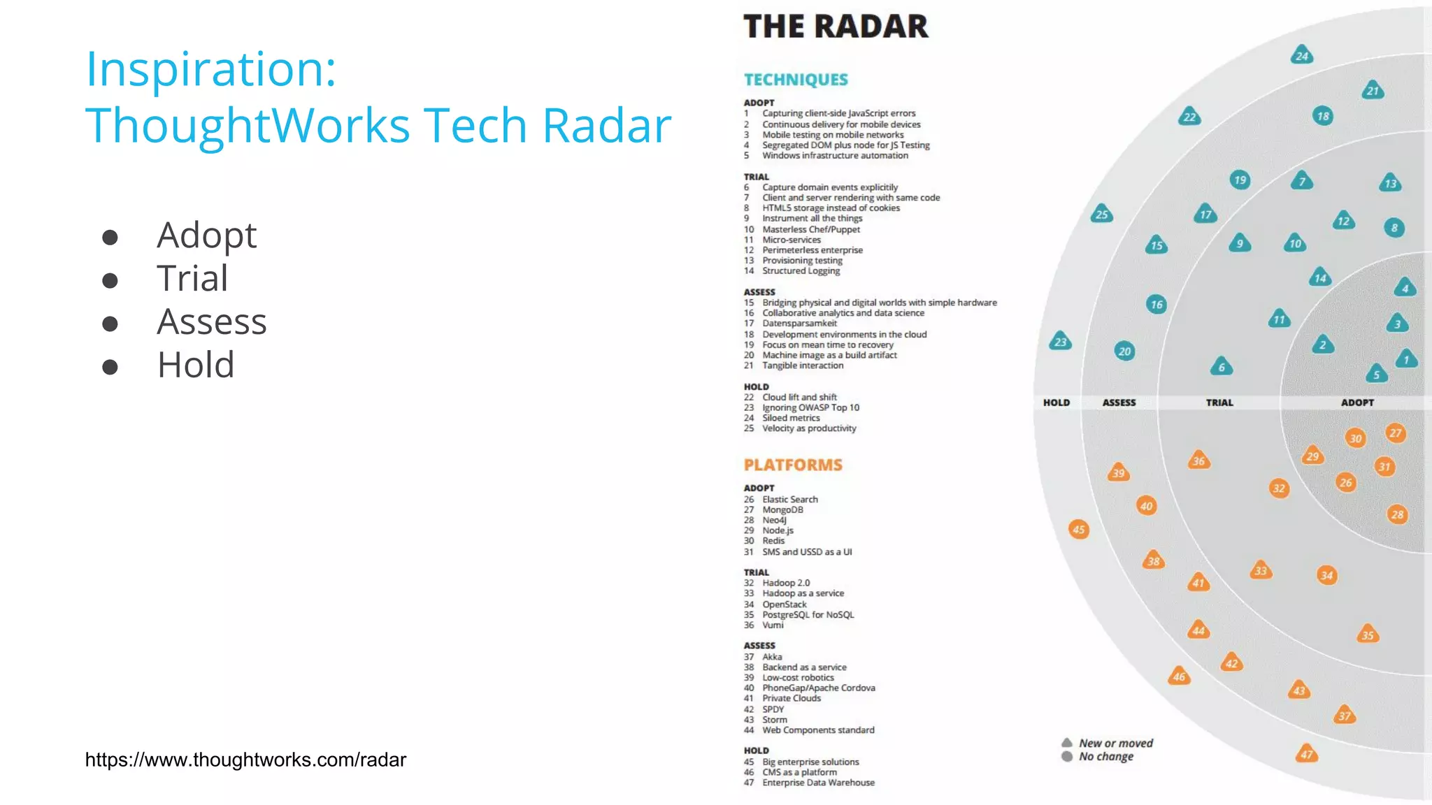 Inspiration:
ThoughtWorks Tech Radar
● Adopt
● Trial
● Assess
● Hold
https://www.thoughtworks.com/radar
 