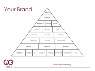 Your Brand




             @SimonMainwaring
 