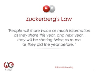 Zuckerberg s Law

People will share twice as much information
  as they share this year, and next year,
   they will be sharing twice as much
       as they did the year before.




                        @SimonMainwaring
 