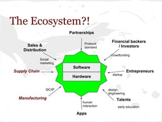 The Ecosystem?!
Software
Hardware
Supply Chain
Partnerships
Financial backers
/ Investors
Talents
Entrepreneurs
Sales &
Distribution
Manufacturing
Apps
Protocol
standard
human
interaction
Social
marketing
crowdfunding
design,
engineering
early education
startup
QC/IP
 