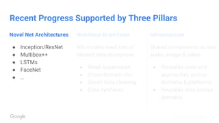 Confidential & Proprietary
Novel Net Architectures
● Inception/ResNet
● Multibox++
● LSTMs
● FaceNet
● …
Nutritious Brain Food
NN models need lots of
labeled data to improve
● Weak supervision
● Cross-domain xfer
● Smart data cleaning
● Data synthesis
Infrastructure
Shared components across
audio, image & video
● Reusable code and
approaches across
domains & platforms
● Reusable data across
domains
Recent Progress Supported by Three Pillars
 