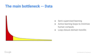 Confidential & Proprietary
The main bottleneck -- Data
● Semi supervised learning
● Active learning loops to minimize
human compute.
● Loop closure domain transfer.
 