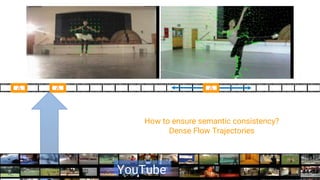 Confidential & ProprietaryYouTube
Propagate frame-level labels
forward & back in time from anchor
How to ensure semantic consistency?
Dense Flow Trajectories
AAA
 