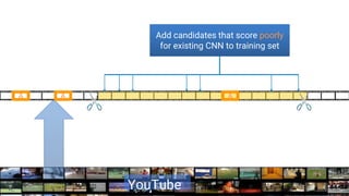 Confidential & ProprietaryYouTube
Add candidates that score poorly
for existing CNN to training set
AAA
 