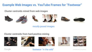 Confidential & Proprietary
Example Web Images vs. YouTube Frames for “Footwear”
Cluster centroids mined from web images
Cluster centroids from hard positive mining
footwear “in the wild”
mostly posed images
 