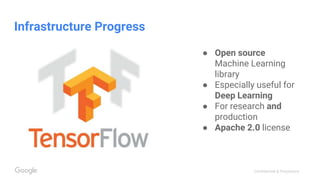 Confidential & Proprietary
Infrastructure Progress
● Open source
Machine Learning
library
● Especially useful for
Deep Learning
● For research and
production
● Apache 2.0 license
 