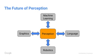 Confidential & Proprietary
The Future of Perception
Perception
Machine
Learning
Robotics
LanguageGraphics
 