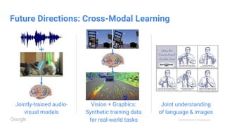 Confidential & Proprietary
Jointly-trained audio-
visual models
Vision + Graphics:
Synthetic training data
for real-world tasks
Joint understanding
of language & images
+
Future Directions: Cross-Modal Learning
 
