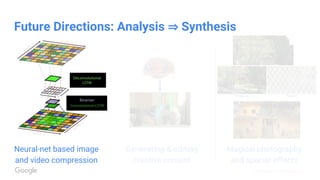 Confidential & Proprietary
Neural-net based image
and video compression
Generating & editing
creative content
Magical photography
and special effects
Future Directions: Analysis ⇒ Synthesis
 
