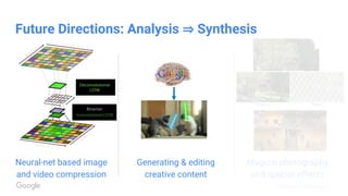 Confidential & Proprietary
Neural-net based image
and video compression
Generating & editing
creative content
Magical photography
and special effects
Future Directions: Analysis ⇒ Synthesis
 