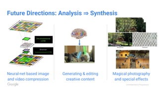 Confidential & Proprietary
Neural-net based image
and video compression
Generating & editing
creative content
Magical photography
and special effects
Future Directions: Analysis ⇒ Synthesis
 
