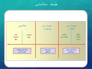 Iranian Pharma Market, تحلیل بازار دارویی ابران