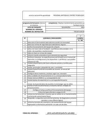 1°
CUMPLE
SI NO
1
2
3
4
5
6
7
8
9
10
11
12
13
14
15
16
17
18
19
20
21
FIRMA DEL APRENDIZ: JHON ALEXANDER ZAPATA ALVAREZ
Utiliza los formatos de inventario o de mantenimiento del equipo
ingresando la informacion pertinente en cada uno de ellos
Inserta la fuete de alimentación a la board y demás unidades de
almacenamiento
Configua el setup y verifica el funcionamiento del equipo
Coloca las tapas alterales y asegura la PC
Conoce las herramientas e insumos que se utilizan en un mantenimiento
y la forma de usarlo (manto físico)
Responde a preguntas acerca de herramientas de diagnostico y enuncia
ejemplos y casos (Manto logíco)
Selecciona la herrmaienta adecuada de acuerdo a la necesidad
Aplica las normas de seguridad para laboratorios seguros
verifica funcionamiento del equipo de computo
ubica a la mano todo el hardware y periféricos seleccionados en la
orden de ensamble o mantenimiento
Ubica el chasis en el área de trabajo
Utiliza la manilla antiestático como elemento de seguridad
Verifica e interpreta las especificaciones de lal board con el manual del
fabricante, la configuracion y los dispositivos o periféricos que pueden
utilizarse en ella
Instala la board dentro del chasis utilizando pivotes y tornillos para
asegurarla
Instala procesador y disipador de calor y ventilador
Instala el panel frontal de encendido de acuerdo al manual del
fabricante
Configura discos maestros y esclavos según sea necesario
Ubica unidades de almacenamiento en su correspondiente bahia
Instala memoria RAM en su correspondiente slot
Instala tarjetas de expansión en su correspondiente puerto
Instala los buses de datos de acuerdo a la tecnologia que se utilice
servicio nacional de aprendizaje REGIONAL ANTIOQUIA CENTRO TECNOLOGICO DE GESTION INDUSTR
programa de formacion: técnico
en sistemas
LISTA DE CHEQUEO
NOMBRE DEL APRENDIZ
competencia : Realizar mantenimiento preventivo y predictivo que garantice
hardware de los equipos
DESEMPEÑO PRODUCTO DURACIO
OSCAR IVAN MENESES
VARIABLES /INDICADORESN°
NOMBRE DEL INSTRUCTOR
 