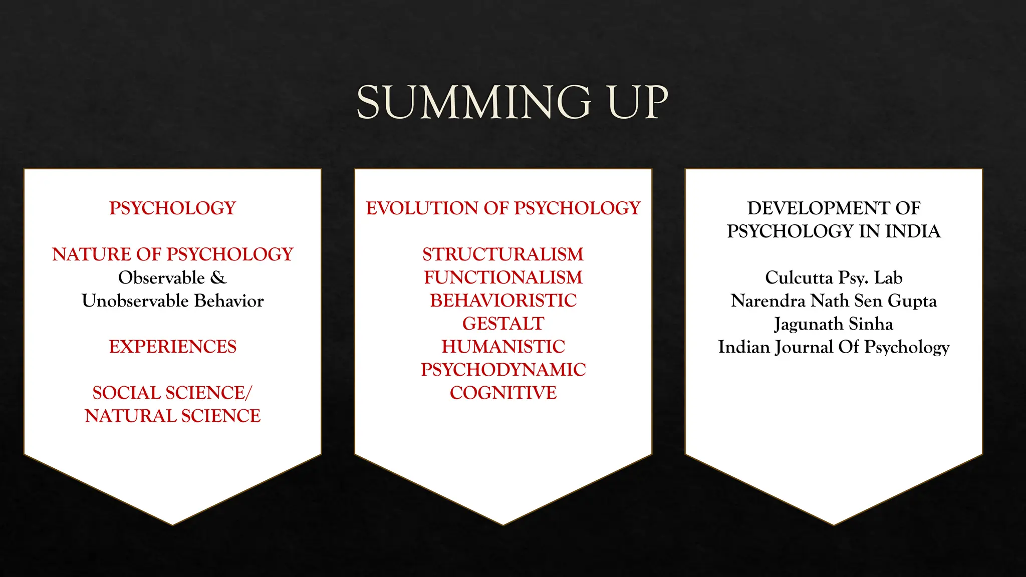 SUMMING UP
EVOLUTION OF PSYCHOLOGY
STRUCTURALISM
FUNCTIONALISM
BEHAVIORISTIC
GESTALT
HUMANISTIC
PSYCHODYNAMIC
COGNITIVE
PSYCHOLOGY
NATURE OF PSYCHOLOGY
Observable &
Unobservable Behavior
EXPERIENCES
SOCIAL SCIENCE/
NATURAL SCIENCE
DEVELOPMENT OF
PSYCHOLOGY IN INDIA
Culcutta Psy. Lab
Narendra Nath Sen Gupta
Jagunath Sinha
Indian Journal Of Psychology
 