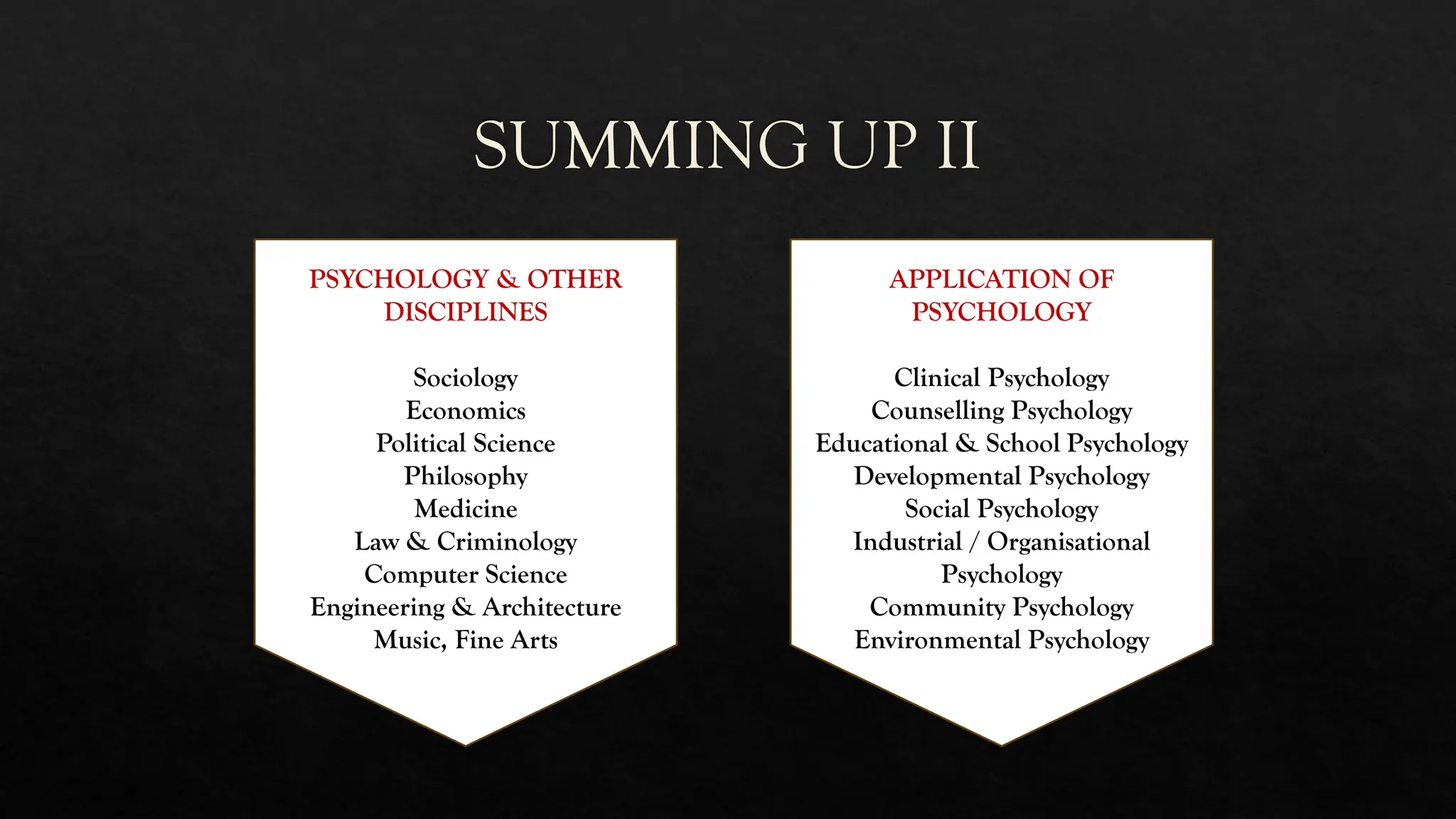 SUMMING UP II
PSYCHOLOGY & OTHER
DISCIPLINES
Sociology
Economics
Political Science
Philosophy
Medicine
Law & Criminology
Computer Science
Engineering & Architecture
Music, Fine Arts
APPLICATION OF
PSYCHOLOGY
Clinical Psychology
Counselling Psychology
Educational & School Psychology
Developmental Psychology
Social Psychology
Industrial / Organisational
Psychology
Community Psychology
Environmental Psychology
 