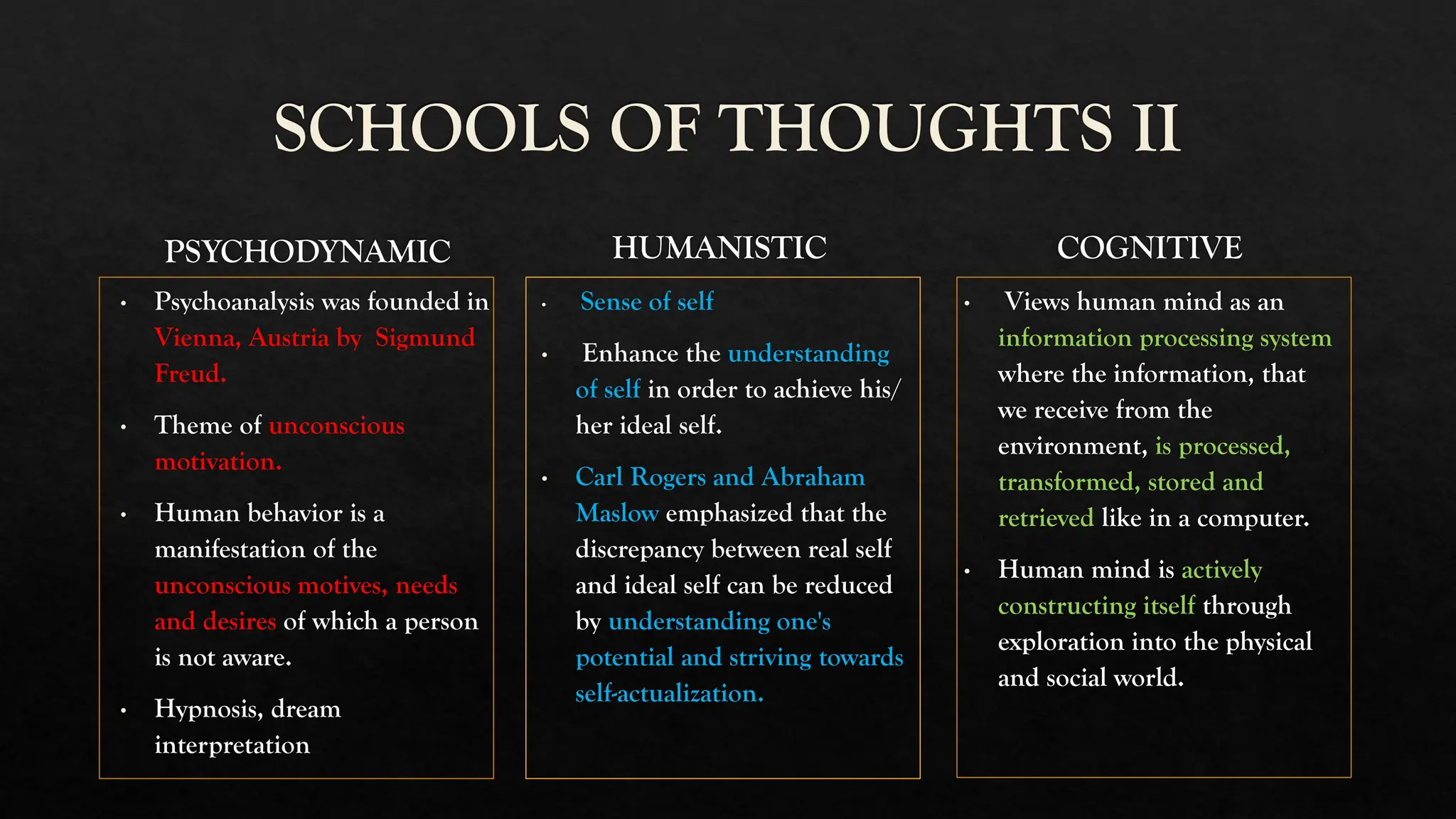 SCHOOLS OF THOUGHTS II
PSYCHODYNAMIC
Psychoanalysis was founded in
Vienna, Austria by Sigmund
Freud.
Theme of unconscious
motivation.
Human behavior is a
manifestation of the
unconscious motives, needs
and desires of which a person
is not aware.
Hypnosis, dream
interpretation
HUMANISTIC
Sense of self
Enhance the understanding
of self in order to achieve his/
her ideal self.
Carl Rogers and Abraham
Maslow emphasized that the
discrepancy between real self
and ideal self can be reduced
by understanding one's
potential and striving towards
self-actualization.
COGNITIVE
Views human mind as an
information processing system
where the information, that
we receive from the
environment, is processed,
transformed, stored and
retrieved like in a computer.
• Human mind is actively
constructing itself through
exploration into the physical
and social world.
 