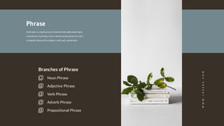 A phrase is a small group of words that adds meaning to
a sentence. A phrase is not a sentence because itis not a
complete idea witha subject, verb and a predicate.
Phrase
WWW.JAZERA.COM
Branches of Phrase
Prepositional Phrase
Adverb Phrase
Verb Phrase
Adjective Phrase
Noun Phrase
 