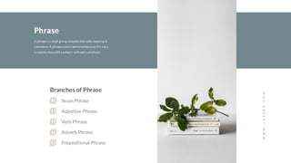 A phrase is a small group of words that adds meaning to
a sentence. A phrase is not a sentence because itis not a
complete idea witha subject, verb and a predicate.
Phrase
WWW.JAZERA.COM
Branches of Phrase
Prepositional Phrase
Adverb Phrase
Verb Phrase
Adjective Phrase
Noun Phrase
 